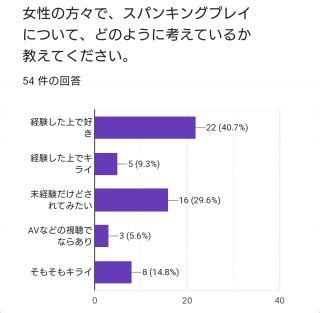 スパンキングセックスの魅力や女性に好まれる叩き方。